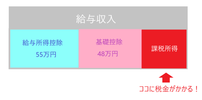 課税所得の説明図